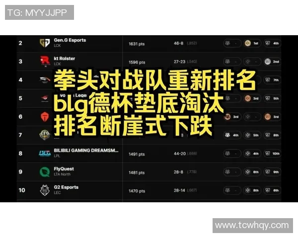 英雄联盟最新战队排名揭晓BLG强势领跑TOP10榜单分析